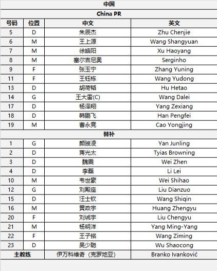 🔥国足客战印尼首发：王钰栋、塞鸟领衔，韦世豪、蒋光太替补；印尼7归化先发
